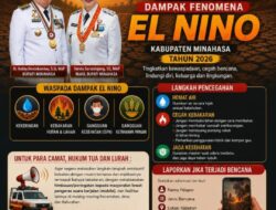 Pemerintah Kabupaten Minahasa Imbau Masyarakat Tingkatkan Kewaspadaan Hadapi Dampak Fenomena El Niño 2026